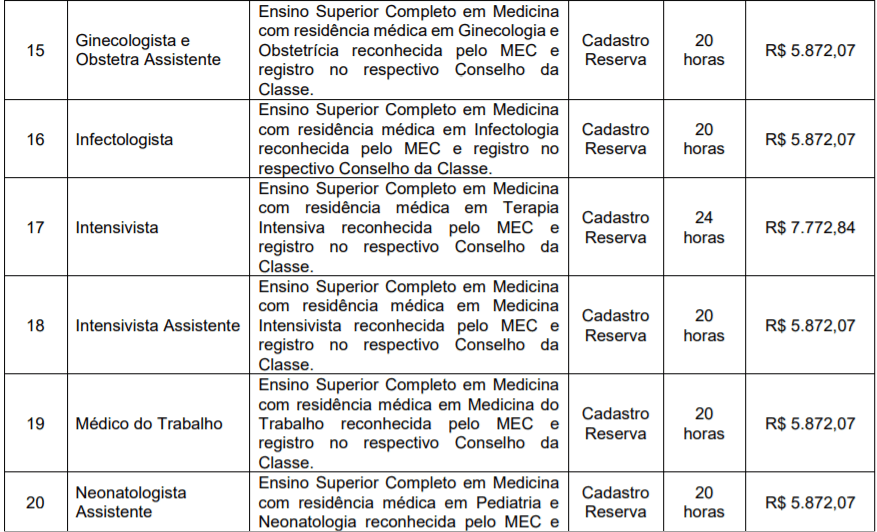 c3 2 - Processo Seletivo Hospital Centen&aacute;rio de S&atilde;o Leopoldo-RS: Inscri&ccedil;&otilde;es encerradas