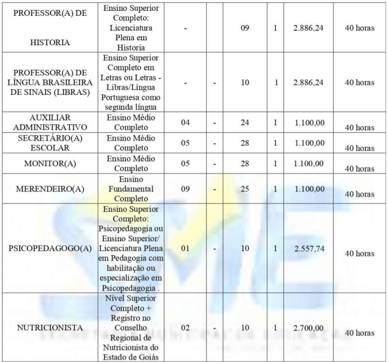 c3 3 - Processo seletivo Prefeitura de Santo Ant&ocirc;nio do Descoberto - GO: Inscri&ccedil;&otilde;es encerradas