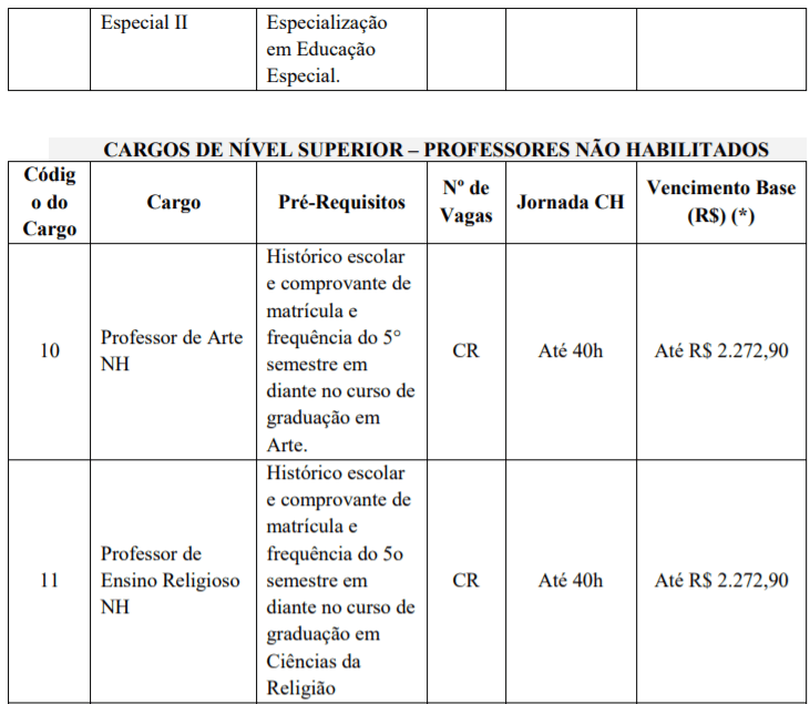 c3 5 - Processo seletivo Prefeitura de Indaial - SC: Inscri&ccedil;&otilde;es encerradas