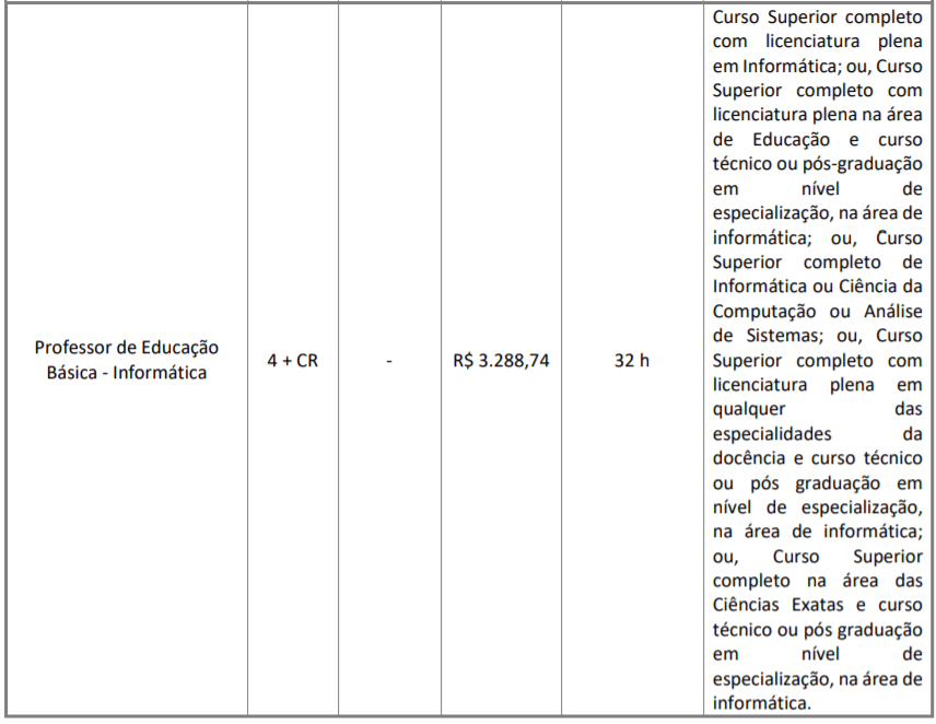 c3 6 - Processo Seletivo Prefeitura de Várzea Paulista - SP: Inscrições abertas