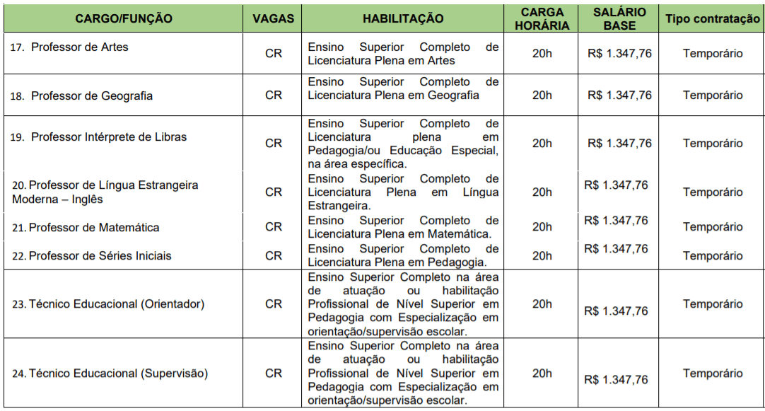Processo Seletivo Prefeitura de Passo de Torres-SC: Inscrições encerradas c3 8 - Processo Seletivo Prefeitura de Passo de Torres-SC: Inscrições encerradas