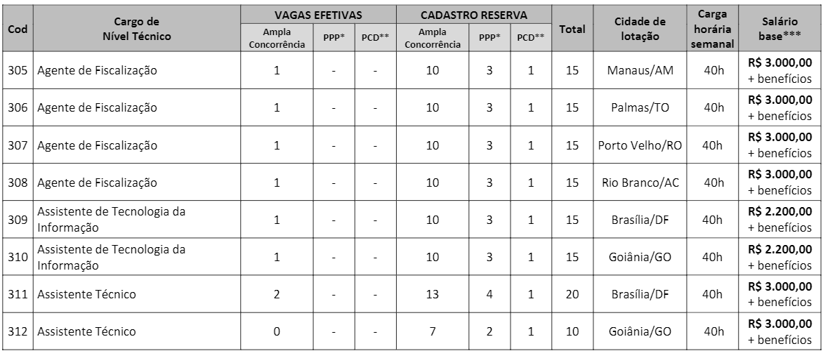Processo Seletivo CRT 1ª Região: Inscrições encerradas c3 - Processo Seletivo CRT 1ª Região: Inscrições encerradas