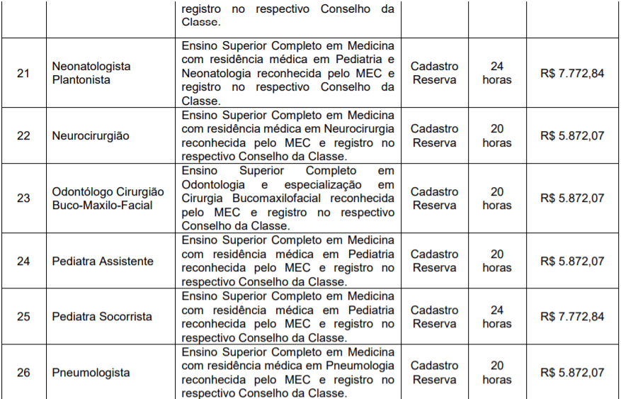 c4 1 - Processo Seletivo Hospital Centen&aacute;rio de S&atilde;o Leopoldo-RS: Inscri&ccedil;&otilde;es encerradas