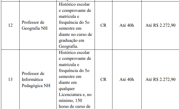 c4 3 - Processo seletivo Prefeitura de Indaial - SC: Inscri&ccedil;&otilde;es encerradas