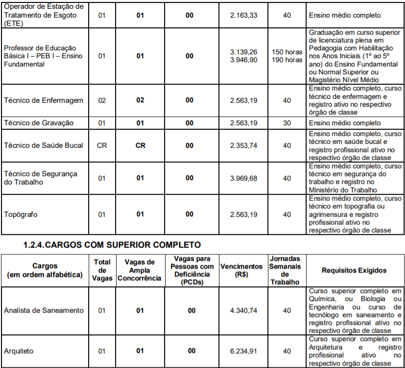 c4 6 - Concurso P&uacute;blico de Jaguari&uacute;na-SP: Inscri&ccedil;&otilde;es encerradas
