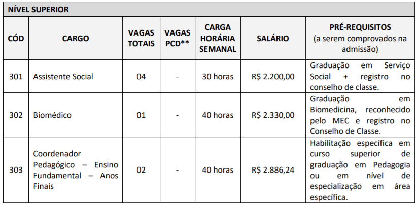 c4 8 - Processo Seletivo Prefeitura de Ibirataia-BA: Inscri&ccedil;&otilde;es encerradas
