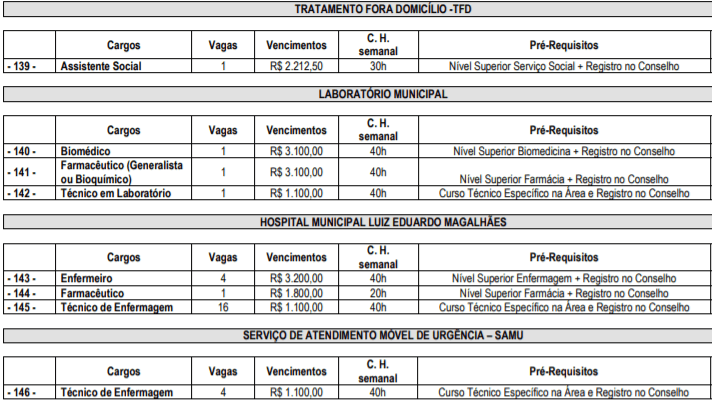 c4 - Processo Seletivo Prefeitura de Pil&atilde;o Arcado-BA: Inscri&ccedil;&otilde;es encerradas