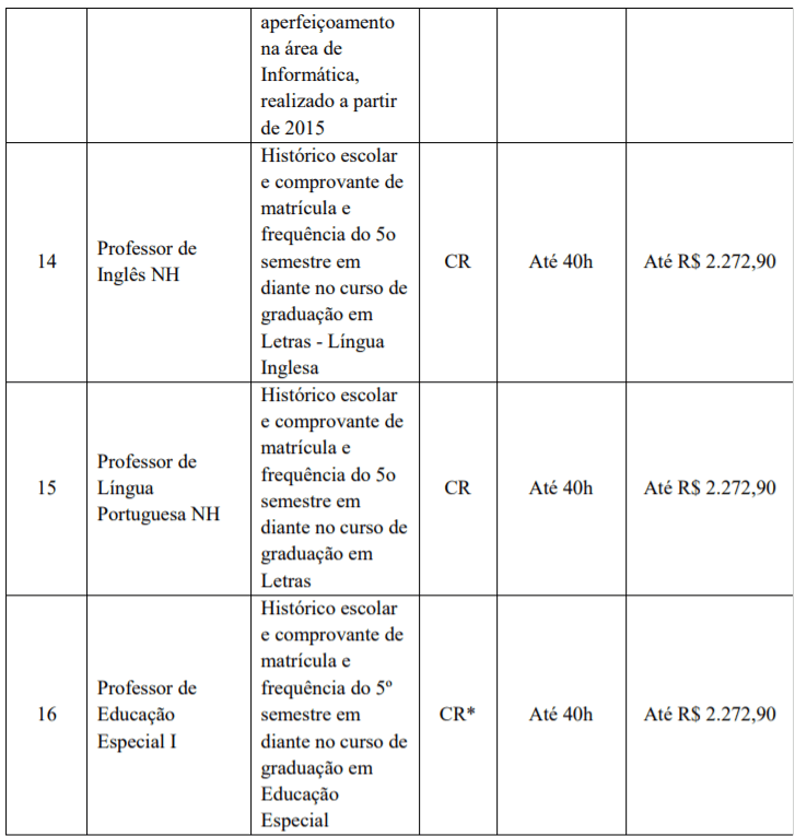 c5 3 - Processo seletivo Prefeitura de Indaial - SC: Inscri&ccedil;&otilde;es encerradas
