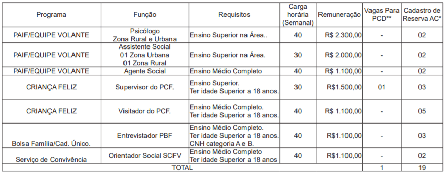 c5 5 - Processo Seletivo Prefeitura de Capixaba-AC: Inscri&ccedil;&otilde;es encerradas