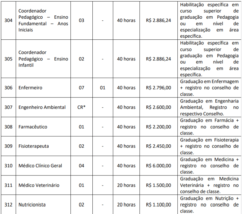 c5 8 - Processo Seletivo Prefeitura de Ibirataia-BA: Inscri&ccedil;&otilde;es encerradas