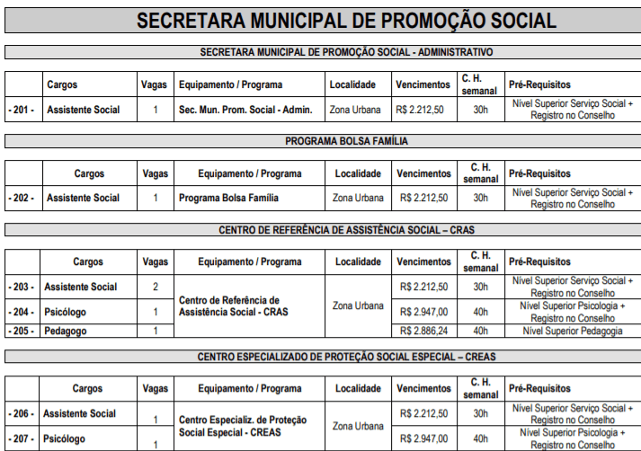c5 - Processo Seletivo Prefeitura de Pil&atilde;o Arcado-BA: Inscri&ccedil;&otilde;es encerradas