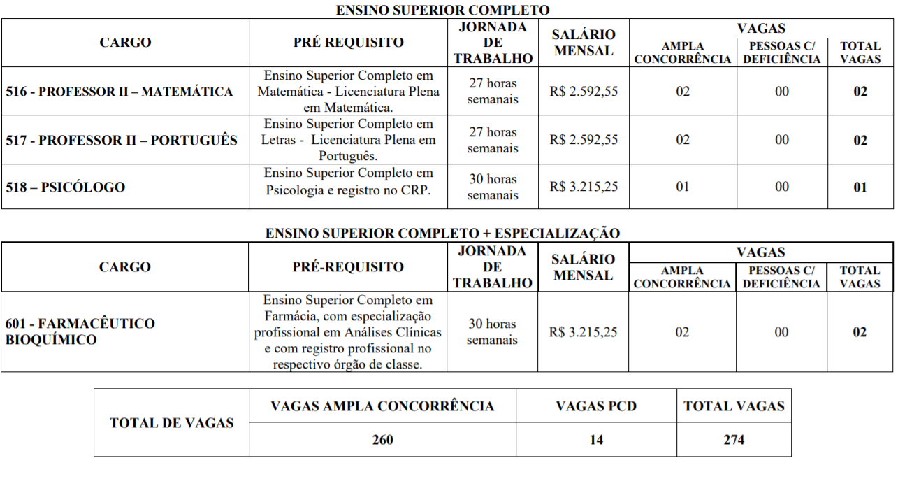 Concurso Três Marias MG: Inscrições abertas c6 5 - Concurso Três Marias MG: Inscrições abertas