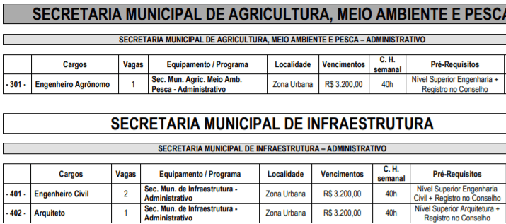 Processo Seletivo Prefeitura de Pilão Arcado-BA: Inscrições encerradas c6 - Processo Seletivo Prefeitura de Pilão Arcado-BA: Inscrições encerradas