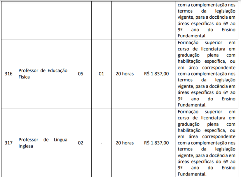 c7 2 - Processo Seletivo Prefeitura de Ibirataia-BA: Inscri&ccedil;&otilde;es encerradas