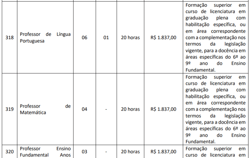 c8 1 - Processo Seletivo Prefeitura de Ibirataia-BA: Inscri&ccedil;&otilde;es encerradas