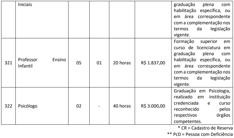 Processo Seletivo Prefeitura de Ibirataia-BA: Inscrições encerradas c9 1 - Processo Seletivo Prefeitura de Ibirataia-BA: Inscrições encerradas