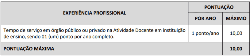 e1 - Processo seletivo Vitória da Conquista - BA: Inscrições encerradas