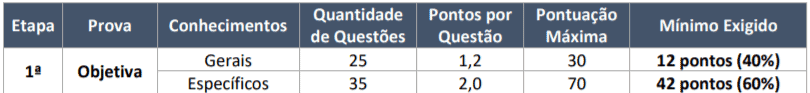 Concurso SEED-RR 2021: Inscrições encerradas p1 1 - Concurso SEED-RR 2021: Inscrições encerradas