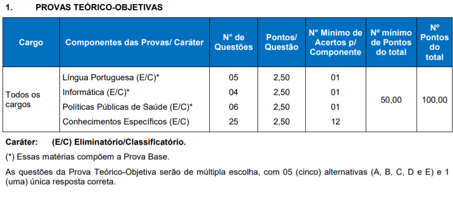 Concurso Público GCH: Inscrições encerradas. Salários até R$ 21.612,80 p1 10 - Concurso Público GCH: Inscrições encerradas. Salários até R$ 21.612,80