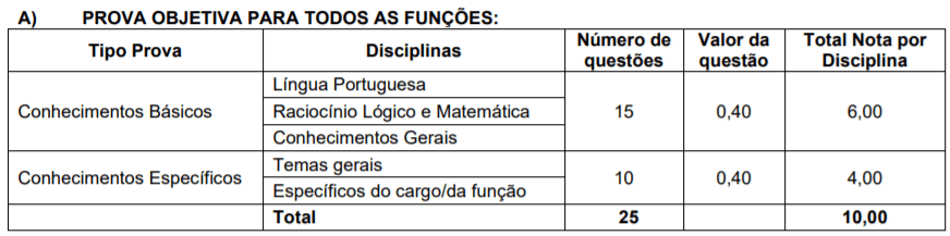 Processo Seletivo Prefeitura de Passo de Torres-SC: Inscrições encerradas p1 11 - Processo Seletivo Prefeitura de Passo de Torres-SC: Inscrições encerradas