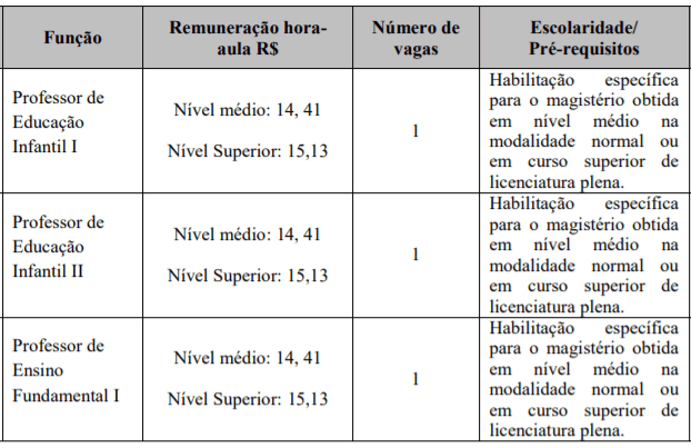 p1 13 - Processo seletivo Prefeitura de Lençóis Paulista - SP: Inscrições encerradas