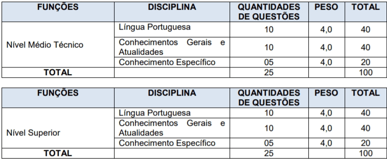 Concurso Prefeitura de Salesópolis-SP: Inscrições encerradas p1 14 - Concurso Prefeitura de Salesópolis-SP: Inscrições encerradas