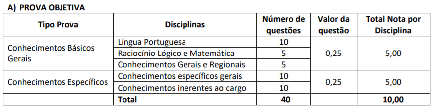 p1 15 - Concurso Prefeitura de Schroeder-SC: Inscrições encerradas