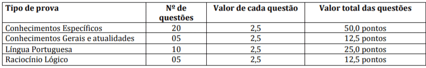 Processo Seletivo Prefeitura de Mococa - SP: Inscrições encerradas p1 16 - Processo Seletivo Prefeitura de Mococa - SP: Inscrições encerradas