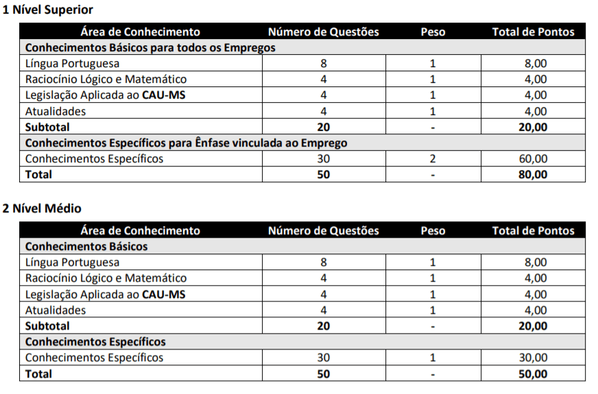 p1 18 - Concurso Público CAU MS: Inscrições encerradas