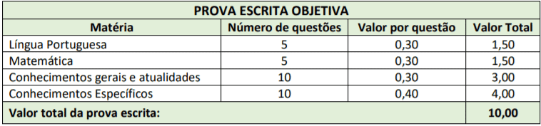 Processo Seletivo Prefeitura de Água Doce-SC: Inscrições Abertas p1 19 - Processo Seletivo Prefeitura de Água Doce-SC: Inscrições Abertas