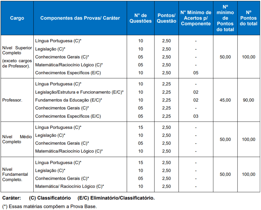 Concurso Público Prefeitura de Bom Jesus - RS: inscrições reabertas p1 20 - Concurso Público Prefeitura de Bom Jesus - RS: inscrições reabertas