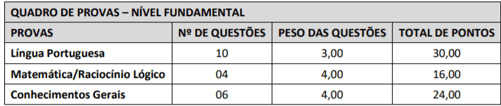 p1 22 - Processo Seletivo Prefeitura de Ibirataia-BA: Inscri&ccedil;&otilde;es encerradas
