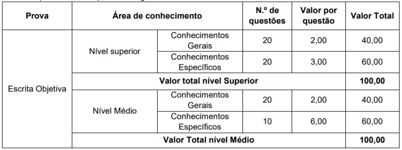 p1 5 - Concurso Público Prefeitura de Sul Brasil-SC: Inscrições encerradas