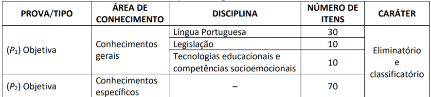Concurso SEDUC-AL 2021: Inscrições encerradas p1 6 - Concurso SEDUC-AL 2021: Inscrições encerradas