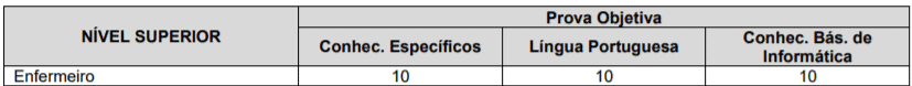 Processo Seletivo Prefeitura de Bento de Abreu-SP: Inscrições encerradas p1 7 - Processo Seletivo Prefeitura de Bento de Abreu-SP: Inscrições encerradas