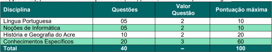 p1 8 - Processo Seletivo Detran-AC: Inscrições encerradas