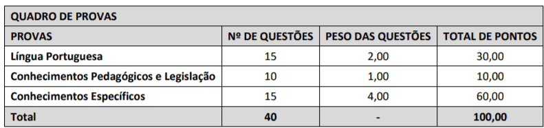 p1 9 - Processo seletivo Vitória da Conquista - BA: Inscrições encerradas