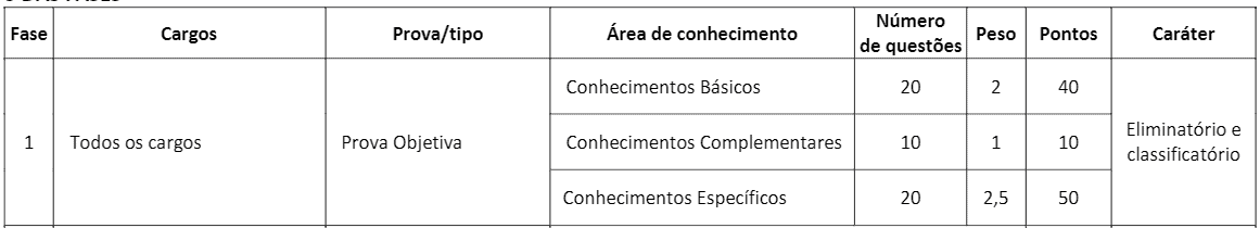Processo Seletivo CRT 1ª Região: Inscrições encerradas p1 - Processo Seletivo CRT 1ª Região: Inscrições encerradas