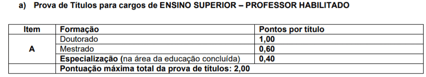 Processo Seletivo Prefeitura de Passo de Torres-SC: Inscrições encerradas p2 2 - Processo Seletivo Prefeitura de Passo de Torres-SC: Inscrições encerradas