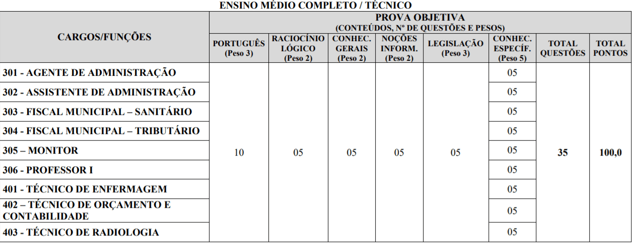 p2 5 - Concurso Tr&ecirc;s Marias MG: Inscri&ccedil;&otilde;es abertas