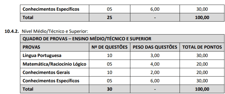 Processo Seletivo Prefeitura de Ibirataia-BA: Inscrições encerradas p2 6 - Processo Seletivo Prefeitura de Ibirataia-BA: Inscrições encerradas