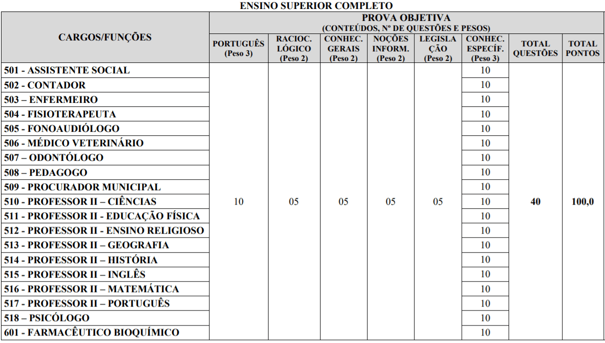 Concurso Três Marias MG: Inscrições abertas p3 - Concurso Três Marias MG: Inscrições abertas