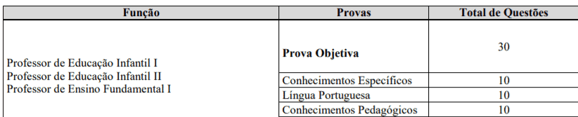 pe1 - Processo seletivo Prefeitura de Lençóis Paulista - SP: Inscrições encerradas