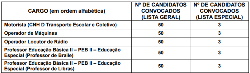 Concurso Público de Jaguariúna-SP: Inscrições encerradas pp1 1 - Concurso Público de Jaguariúna-SP: Inscrições encerradas