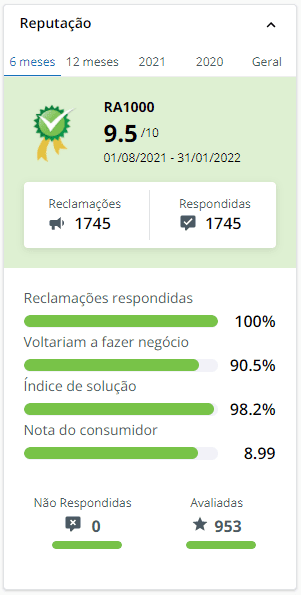 reclame aqui gran cursos 2022 - Gran Cursos ou Estratégia Concursos: Qual é a melhor opção?