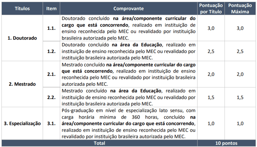 Concurso SEED-RR 2021: Inscrições encerradas t1 1 - Concurso SEED-RR 2021: Inscrições encerradas