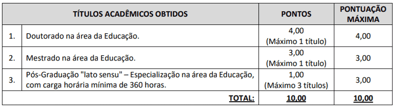 t1 10 - Processo seletivo Vitória da Conquista - BA: Inscrições encerradas