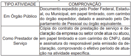 Processo Seletivo Prefeitura de Capixaba-AC: Inscrições encerradas t1 12 - Processo Seletivo Prefeitura de Capixaba-AC: Inscrições encerradas