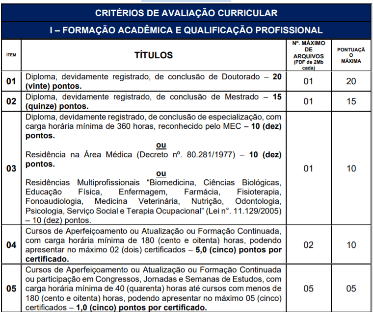 t1 15 - Processo Seletivo Prefeitura de Lagoa Nova-RN: Inscri&ccedil;&otilde;es encerradas