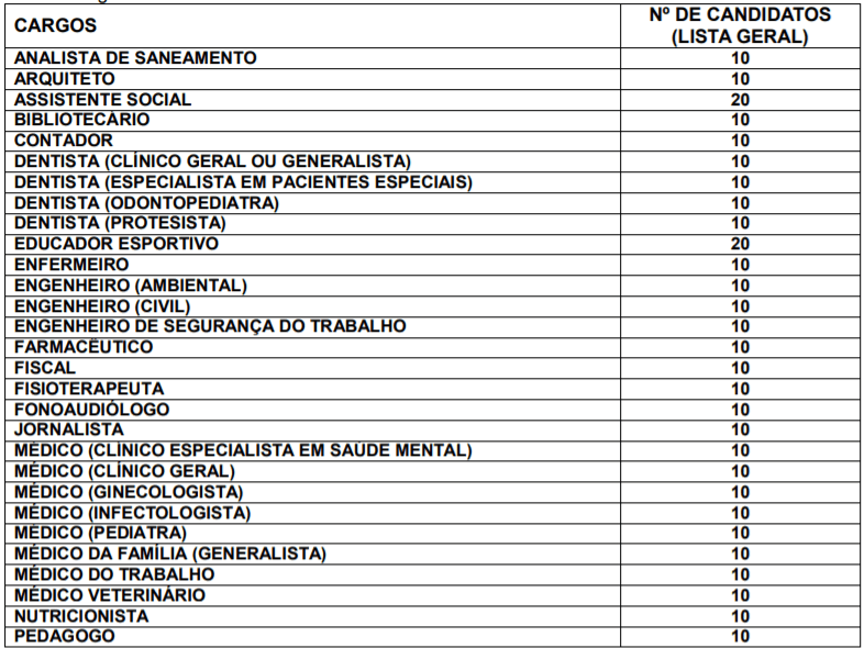 t1 17 - Concurso P&uacute;blico de Jaguari&uacute;na-SP: Inscri&ccedil;&otilde;es encerradas
